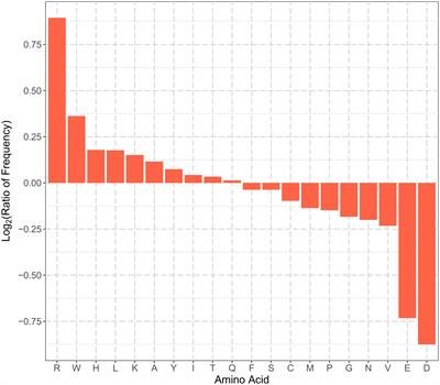 MU-LOC: A Machine-Learning Method for Predicting Mitochondrially Localized Proteins in Plants